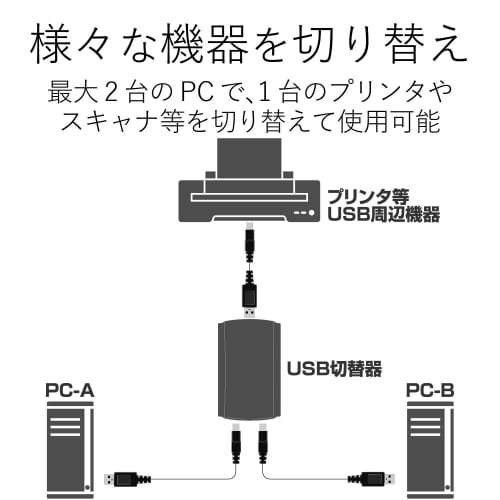 ELECOM USB switch manual 2.0 compatible 2 units U2SW-T2