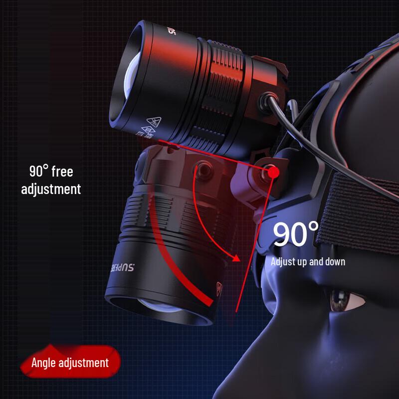 SupFire HL77-C 220 Lumen Induction Rechargeable Headlamp