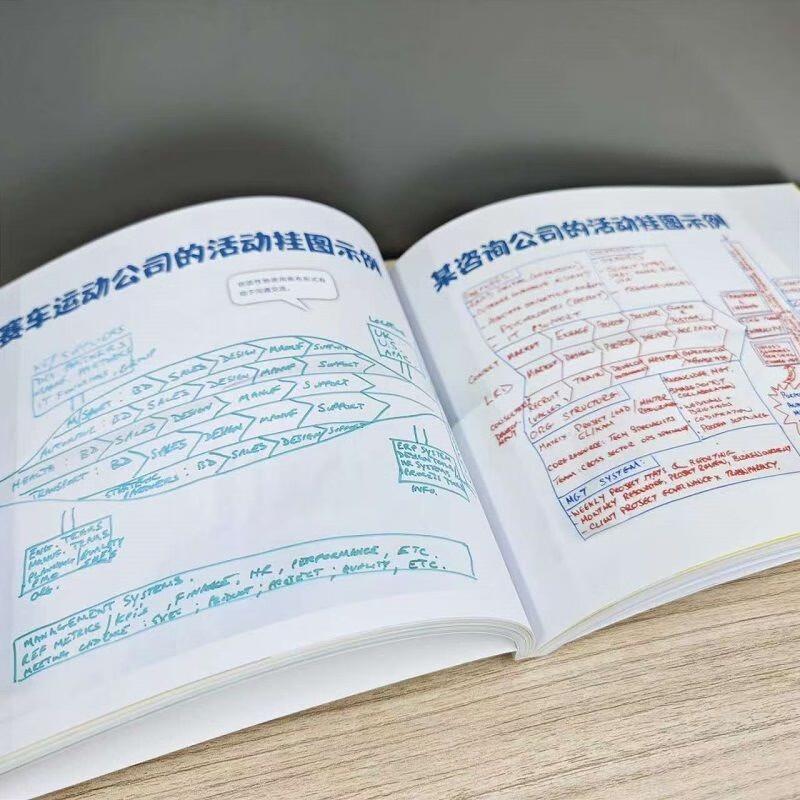 Operating Model Canvas Book