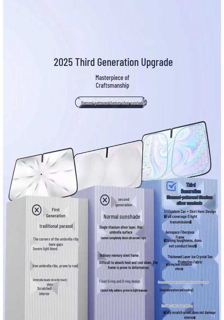 Three-Layer Car Sunshade: Activated Carbon for Formaldehyde Removal, UV Protection, Heat Insulation, Light Blocking.