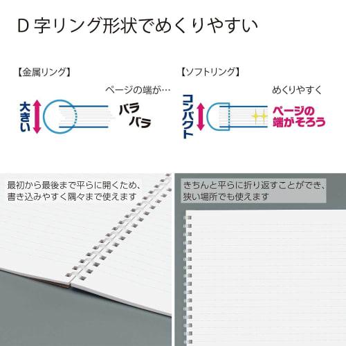 KOKUYO Memo Pad Soft Ring Dotted B Ruled A7 50 Sheets 2 Book Set Blue Me-SV371BT-LBX2SET