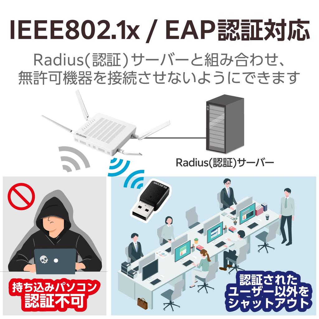 Elecom WiFi Wireless LAN Adapter, Wifi5 867Mbps+300Mbps, 5GHz/2.4GHz, USB 3.0, USB-A, 11ac/n/g/b/a, IEEE802.1x/EAP Authentication, Black, WDB-867DU3S