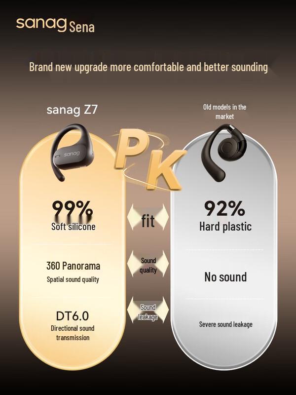 SANAG Z7 Pro Open-Ear Bone Conduction Sports Headphones
