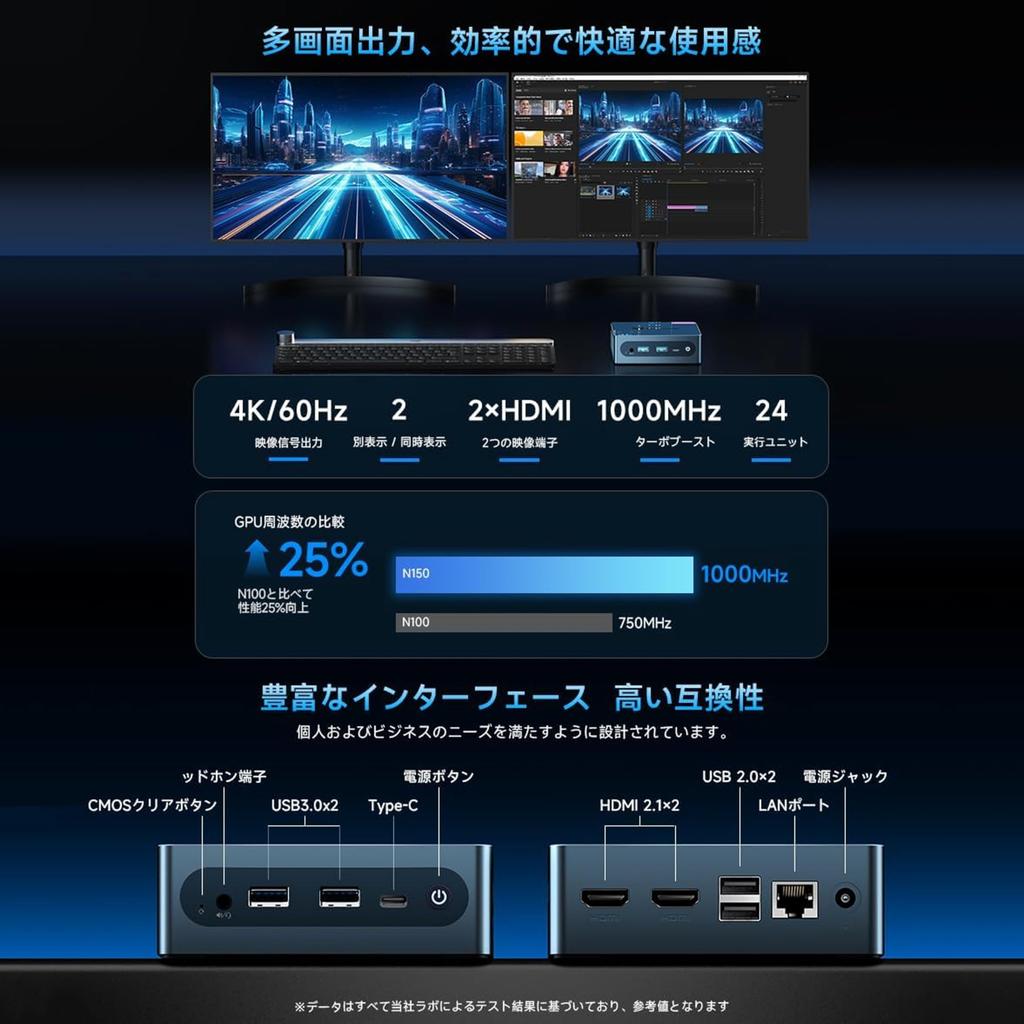 Bmax B4Ultra Mini PC 12th Generation N150 4 To 16GB DDR4 2666MHz 512GB SSD Windows 11 Pro HDMI X 2 1Gbps LAN Sky (4 Cores, Threads/Up 3.6GHz) + (Dual