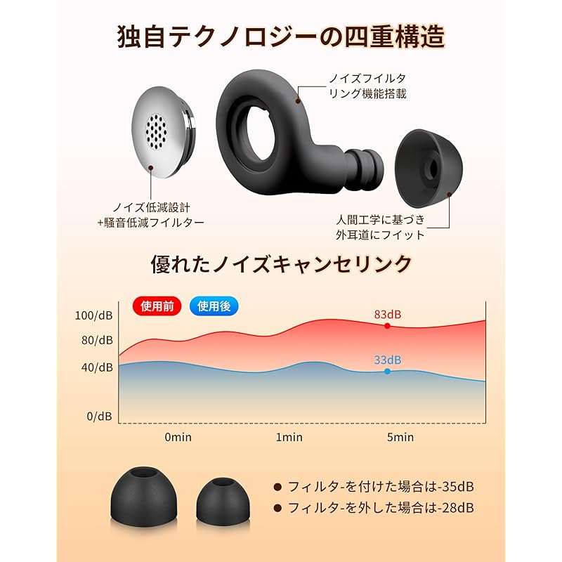 avasee ear plugs For sleeping [Specially shaped ear plugs designed under professional supervision in 2025] Noise canceling Completely sound-isolating