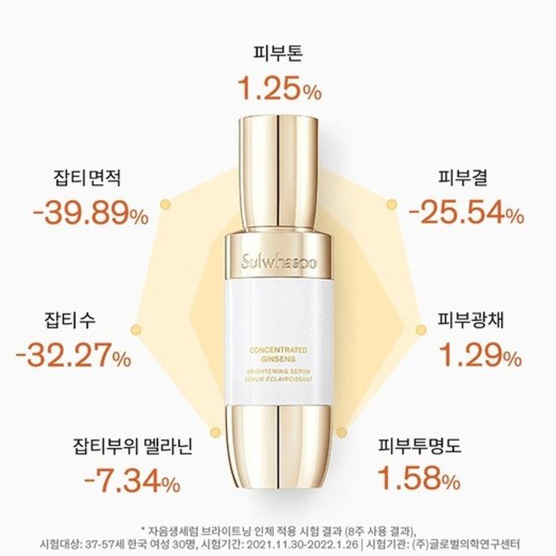 Jaumsaeng Serum Brightening 30ml