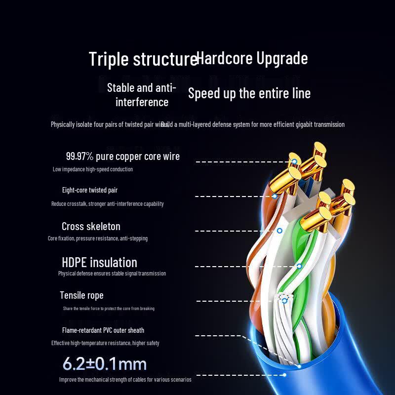 SAMZHE SZ-6305 Category 6 Network Cable