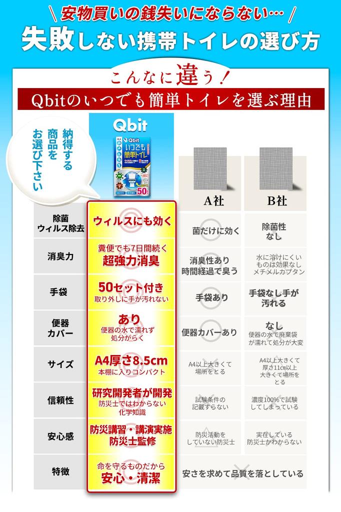 Qbit Easy Desenvolvido em Colaboração com Preparação para Desastres Vida Útil Produto de Preparação Grande Prêmio Desodorizante Poderoso Vaso Sanitário Portátil para