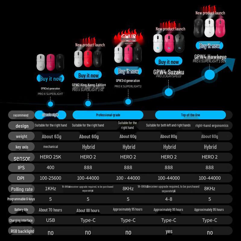 Logitech G Pro Wireless 4th Gen Gaming Mouse