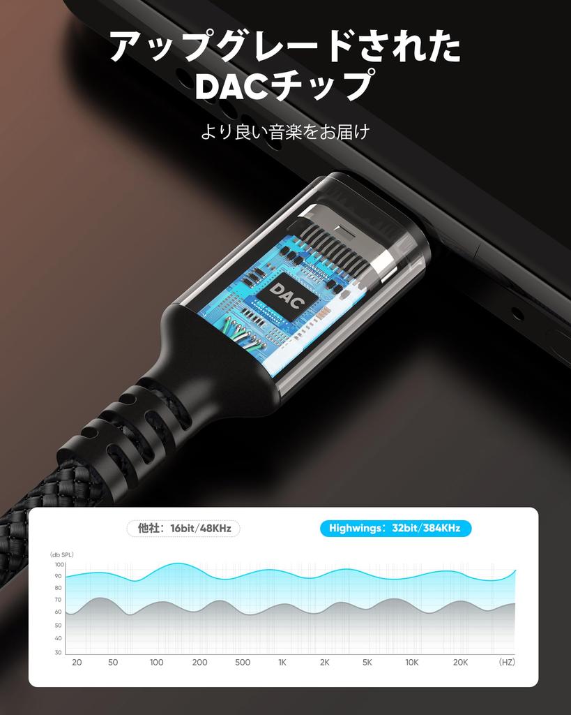 Highwings Earphone Jack Earphone Earphone Jack Audio High Resolution Sound Heavy Duty Equipped with Nylon Braided Volume with Phone 15 Conversion,