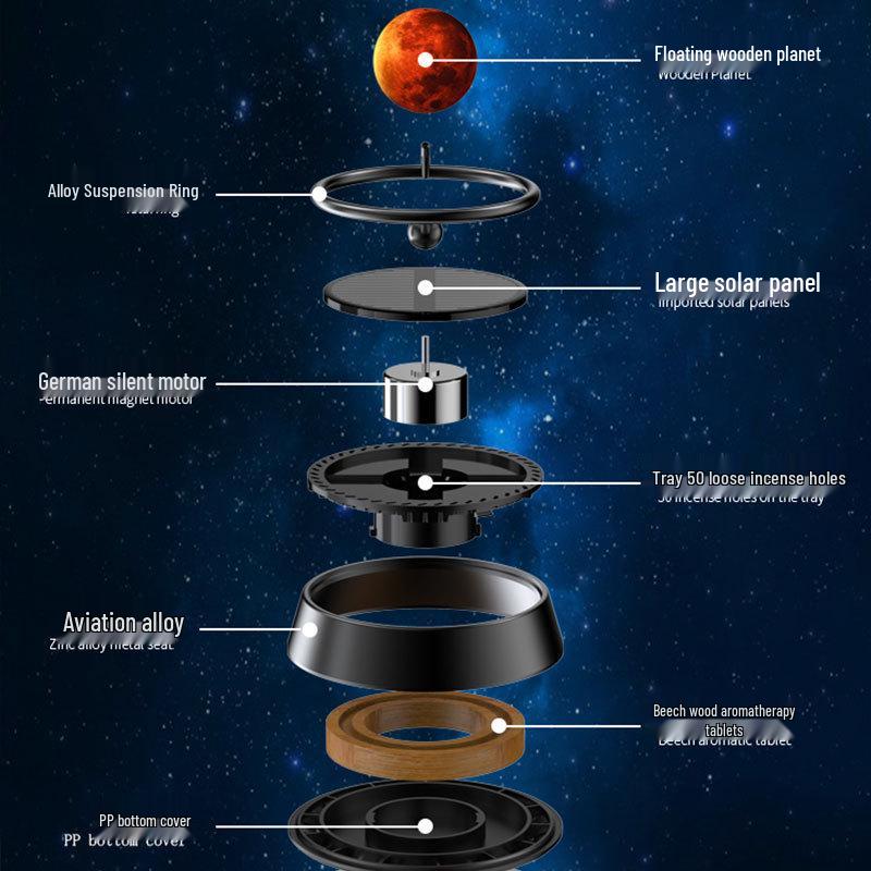 Solar-Powered Floating Planet Car Perfume Holder with Aromatherapy