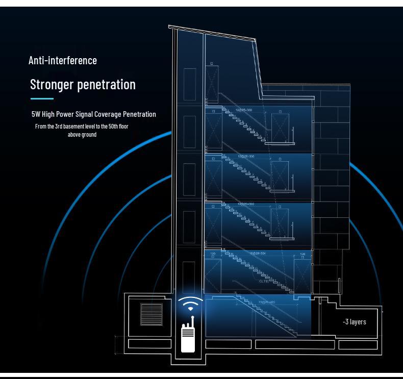 Zhongnuo 1D High-Power Wireless Walkie-Talkie for Security, Construction, and Touring
