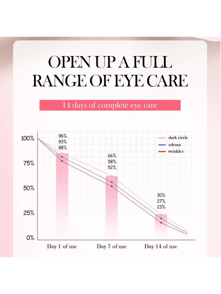 Rose Eye Mask Plant Essence Moisturizes Eyes, Brightens Skin, Moisturizes and Tightens Eyes