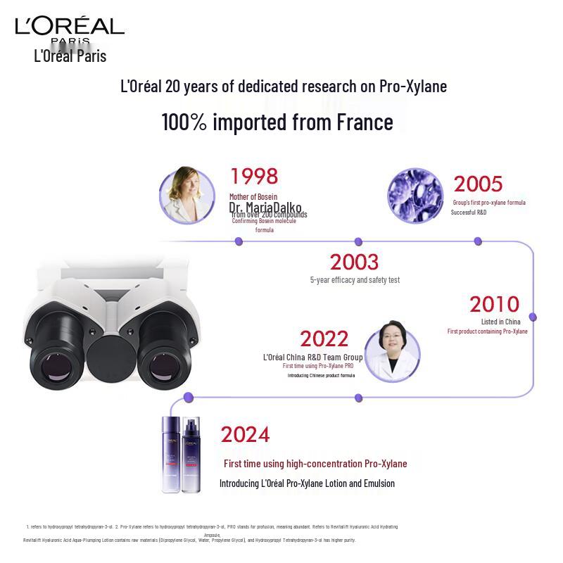 L'Oréal Revitalift Pro-Xylane Hydrating Skincare Gift Set