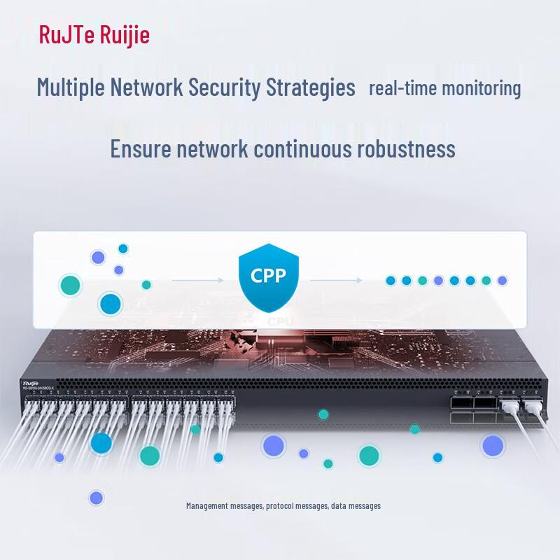 Ruijie RG-S6150-24VS8CQ-X Core Layer 3 Managed Fiber Switch