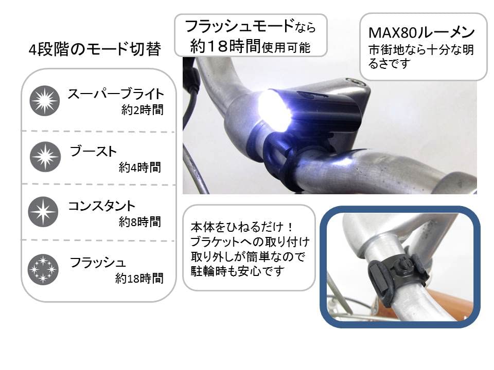 LYNX TOURING Rechargeable LED Headlight for Bicycles and Road 80 USB High-Power Bikes, Lumens, Compatible, Type-B, Waterproof, Auto-Dimming, 4-Level