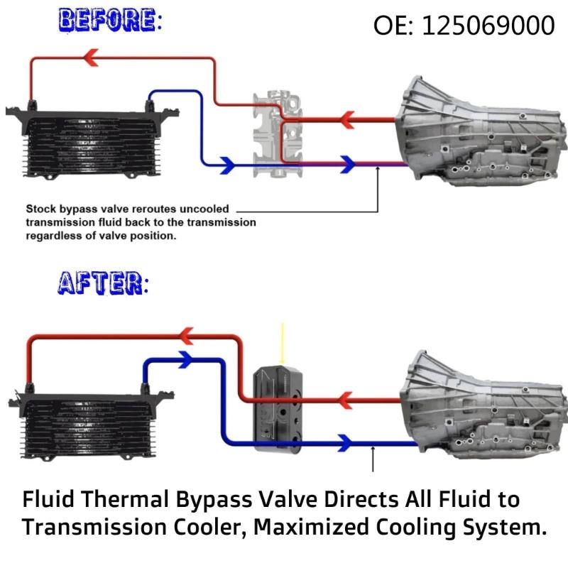 Automatic Transmission Exchange Equipment Bypass Part, Aluminum Flow Control Component for Inspection, Replacement, and Maintenance Tasks