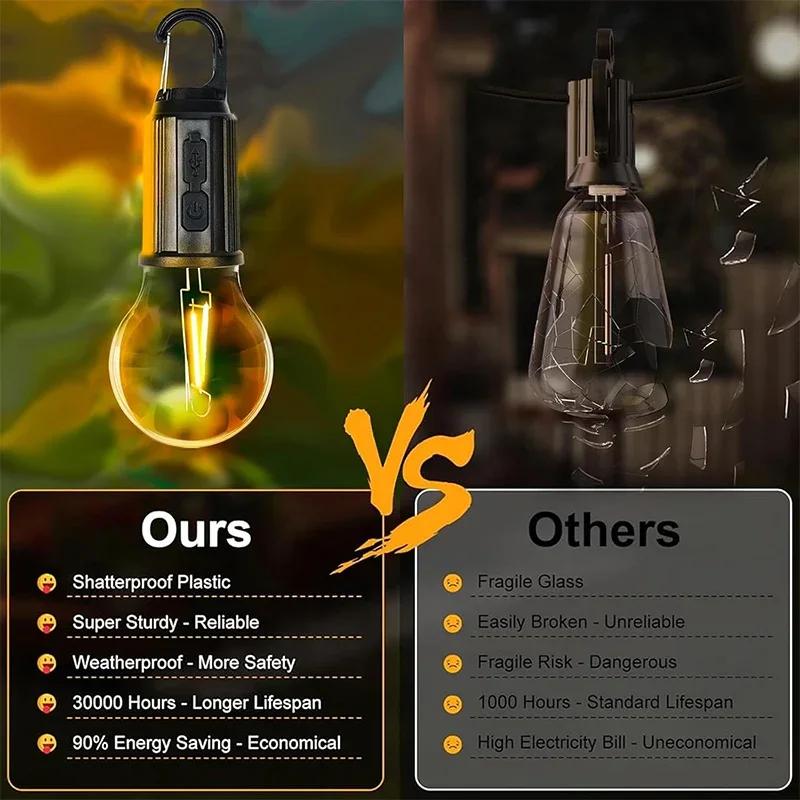 Outdoor Solar Powered LED Lamp Bulbs USB Charging Camping Light Portable Night Lights Waterproof Flashlight Fishing Essentials