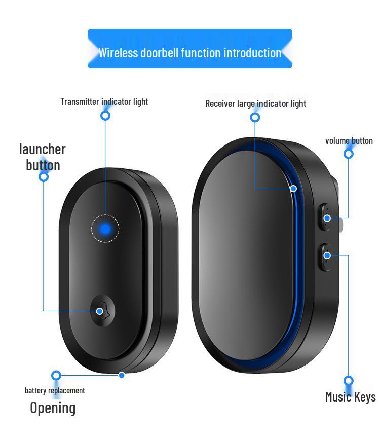 Smart Wireless Doorbell System: Water-Resistant, Dual Chimes, Long-Range Remote Control