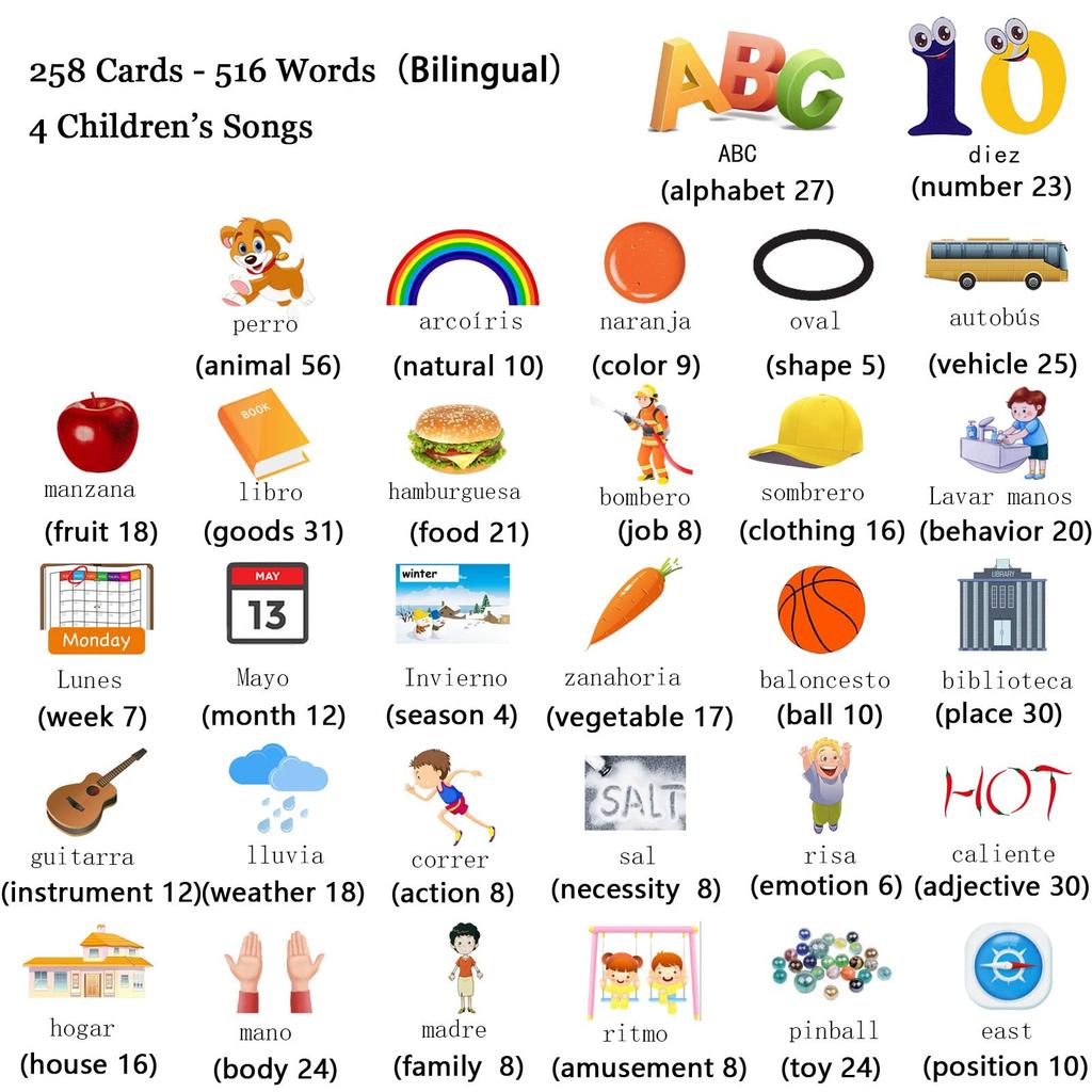 Startcan Spanish English Speaking Flash Cards for Toddlers 1 2 3 4 5 6 Audible Toys for Kids To Learn Spanish 258 Cards and 516 Words & - (Pink)
