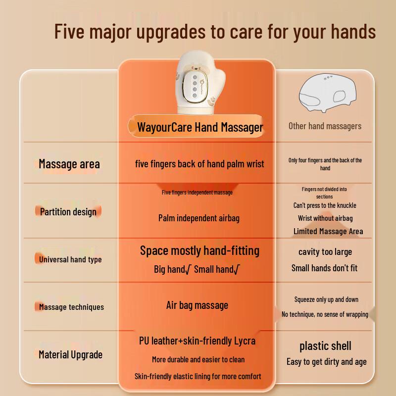 WayourCare Hand Massager CN plug (adapter included)