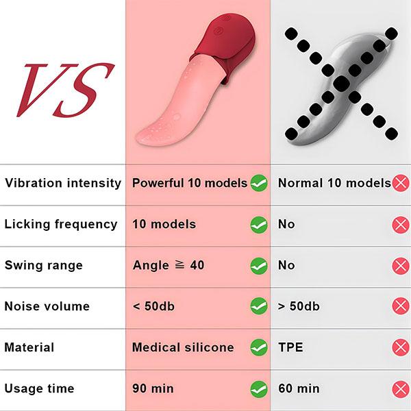 10 wzorów Duży realistyczny wibrator języka Stymulator łechtaczki Damski masturbator Zabawka z językiem dla dorosłych kobiet Stymulator punktu G Masturbator łechtaczki pochwy