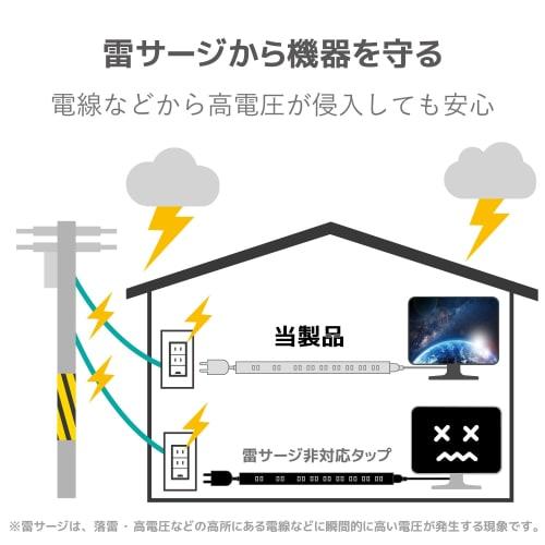 ELECOM Power Tap Lightning Guard 10 Ports 2m Dust Shutter [Fixed / Includes rotating parts that can be hung] White ECT-0102WH