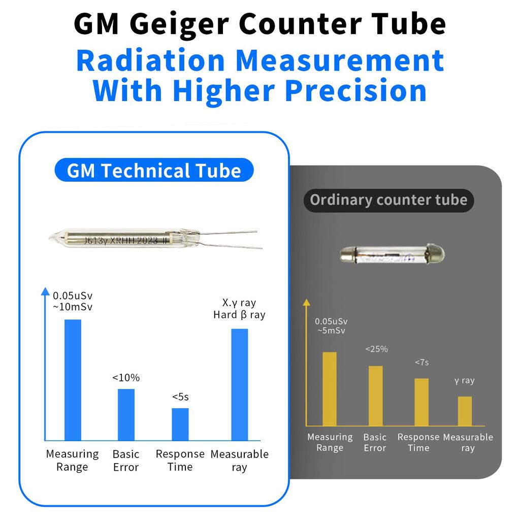 Y-M06 Portable Geiger counter Nuclear Radiation Detector X-ray Beta Gamma Detector Geiger Counter Dosimeter Rechargeable Meter