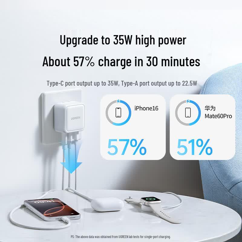 Ugreen 35W GaN Triple-Port Foldable Fast Charger