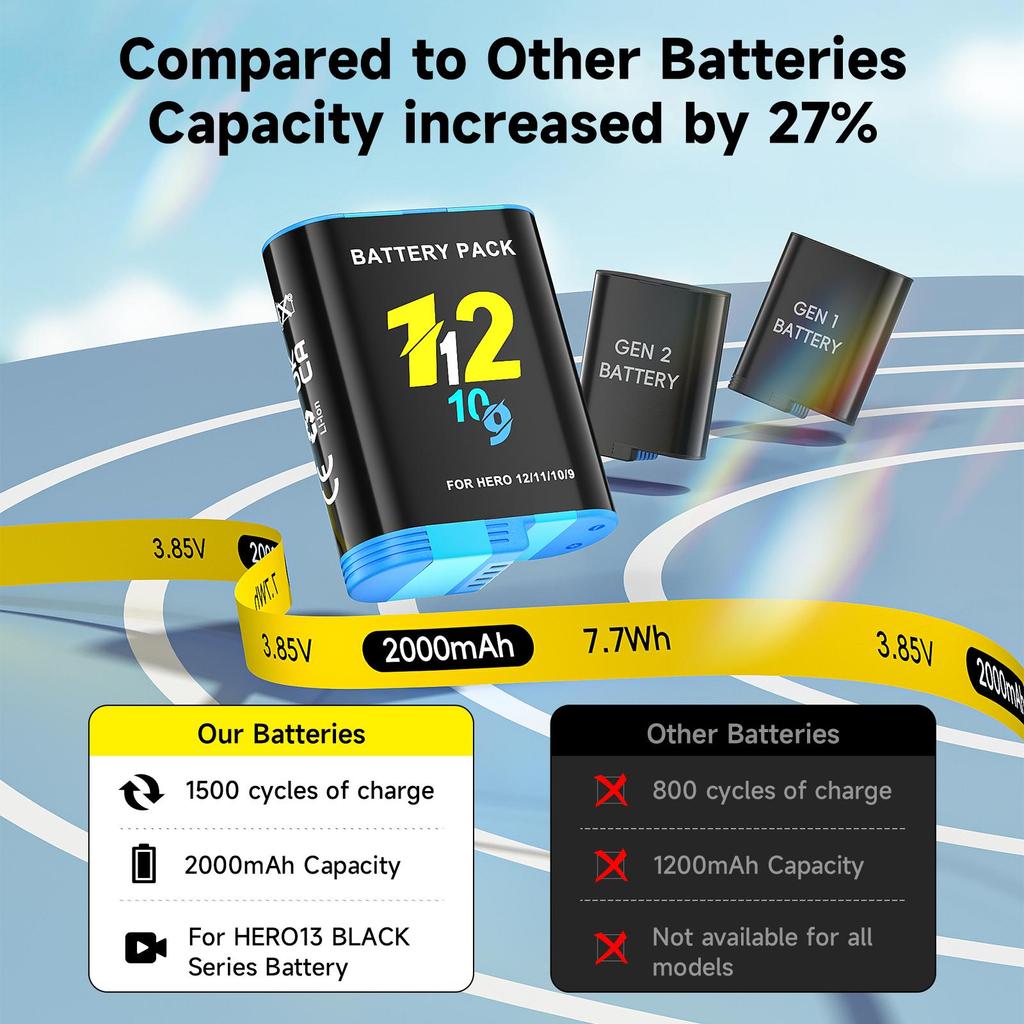 2000mAh Battery For Gopro Hero 9 10 11 12 Camera Battery with LCD 3-Slots Fast Charger Box For GoPro Hero12 11 Sport Cameras