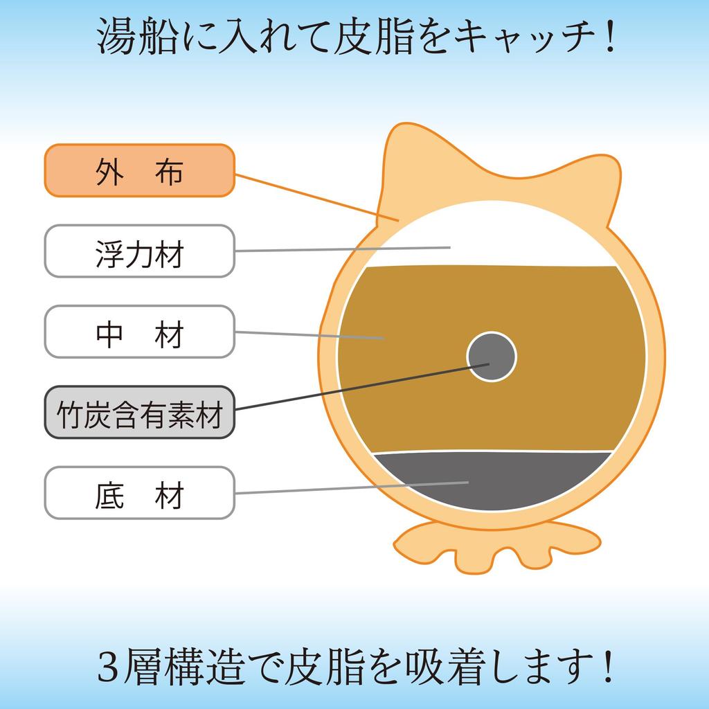 Keikawa Shoji Original Bath Scum Remover Akapakkun Set and Shiba Inu Absorbs Scum and Sebum [Seiei 3-Piece Tama, Chick, 20393]
