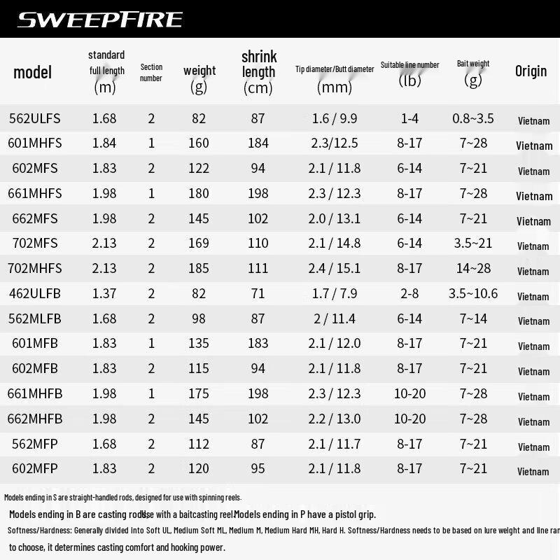 DAIWA Entry-Level Lightweight Lure Fishing Rod