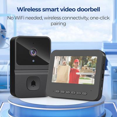 Zabezpečovací systémy – Domovní videotelefony