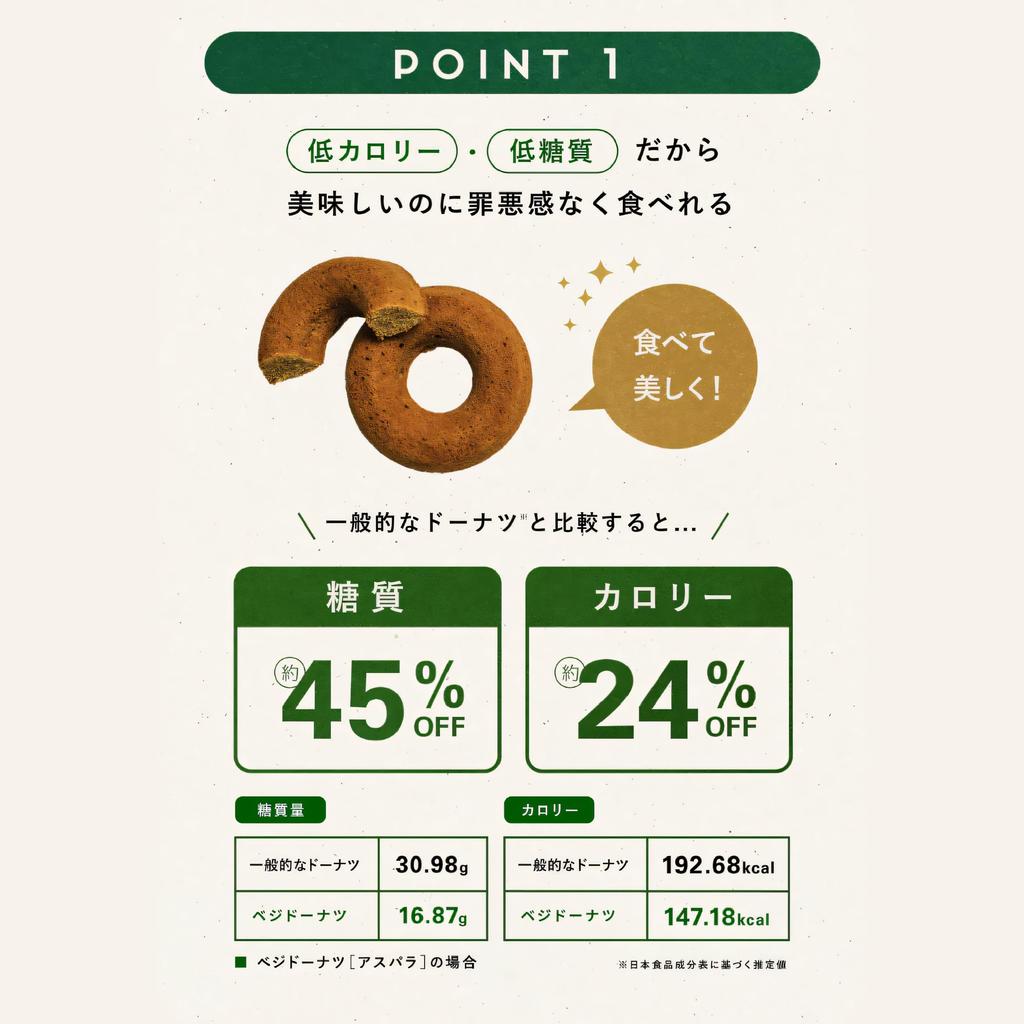 OKARAT Okara Donut VEGE 12 Pieces Low Sugar Gluten No White Low Calorie Snack Carb, Free, Free, Sugar, Diet, (Mix)