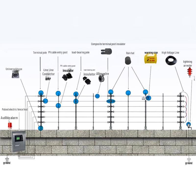 Lanstar Electronic Perimeter Intrusion Alarm System