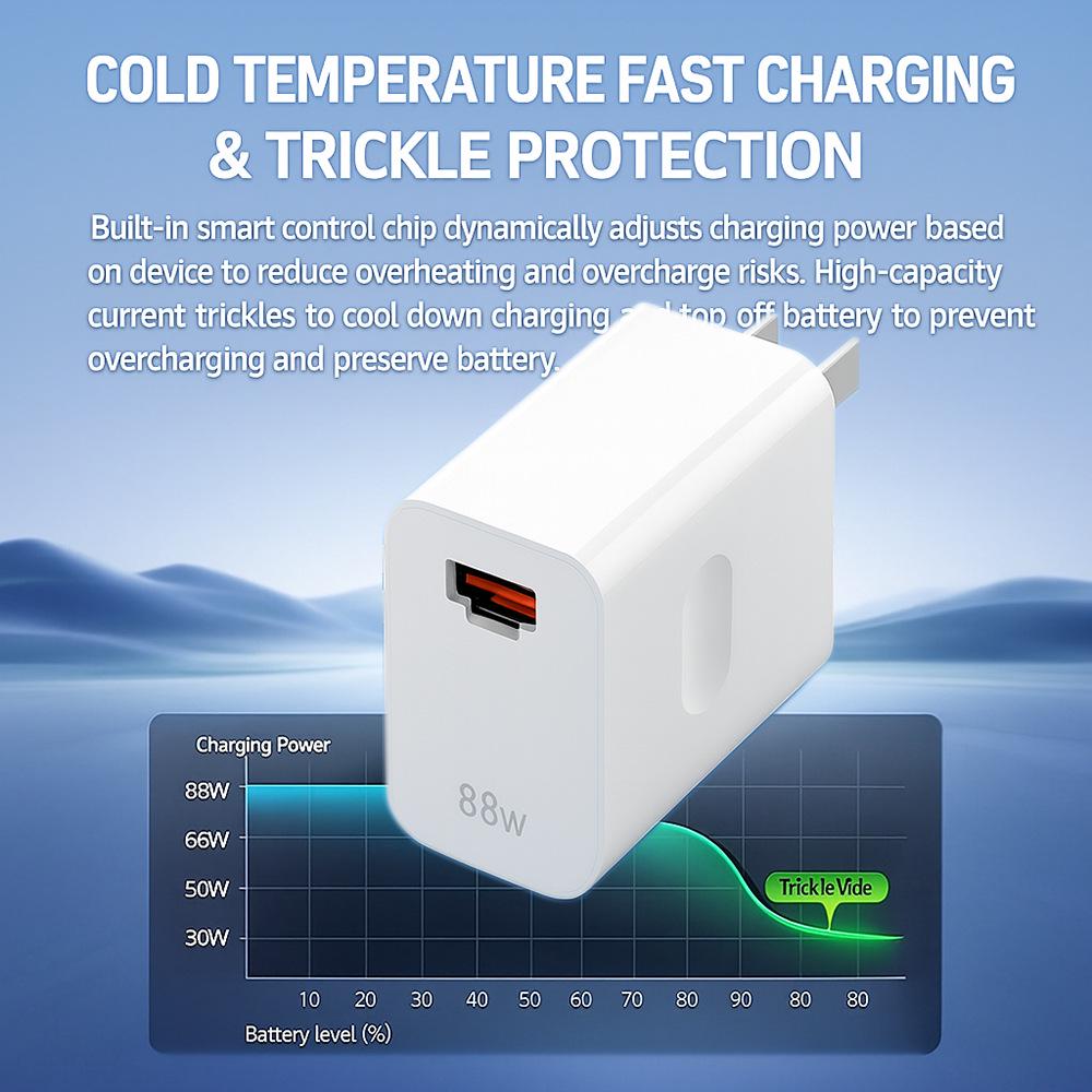 88W Dual-Port USB-A+C Super Fast Charger with 6A Type-C Cable Set