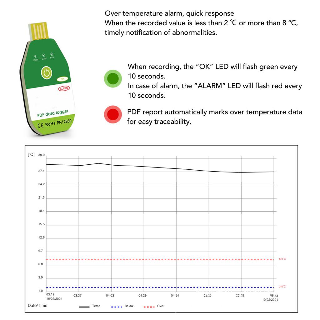 USB Temperature Data Logger Recorder IP67 Water Resistant Disposable PDF Temperature Data Logger for Cold Chain Transportation 90 Days