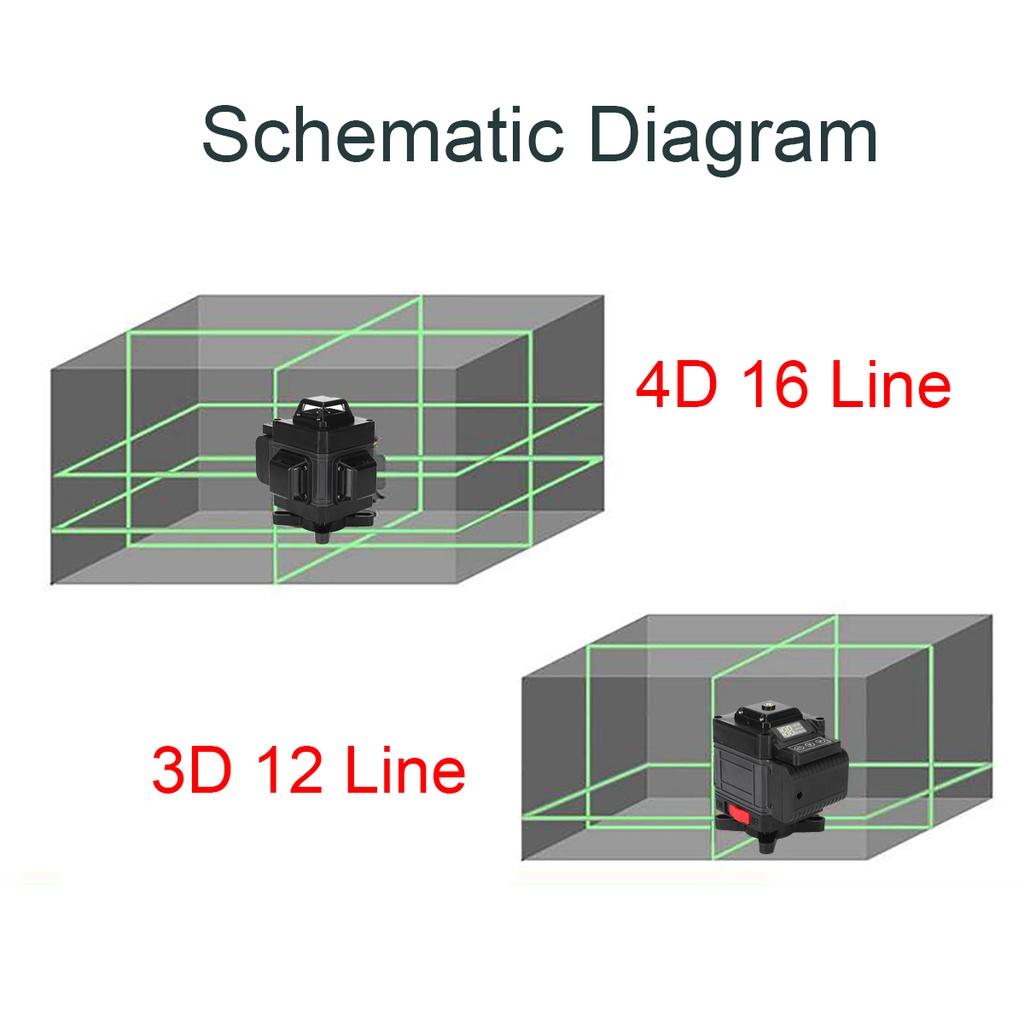 16/12 Lines Laser Level Laser Self-leveling Green Powerful Beam 4D 360 Horizontal&Vertical Measure Tool Green Beam Laser Levels AC 110-240V