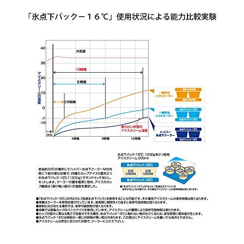 LOGOS Hyper Subzero Cooler M Double Speed Pack M X 2 Set R167N001 Silver + Freezing/subzero 3-piece