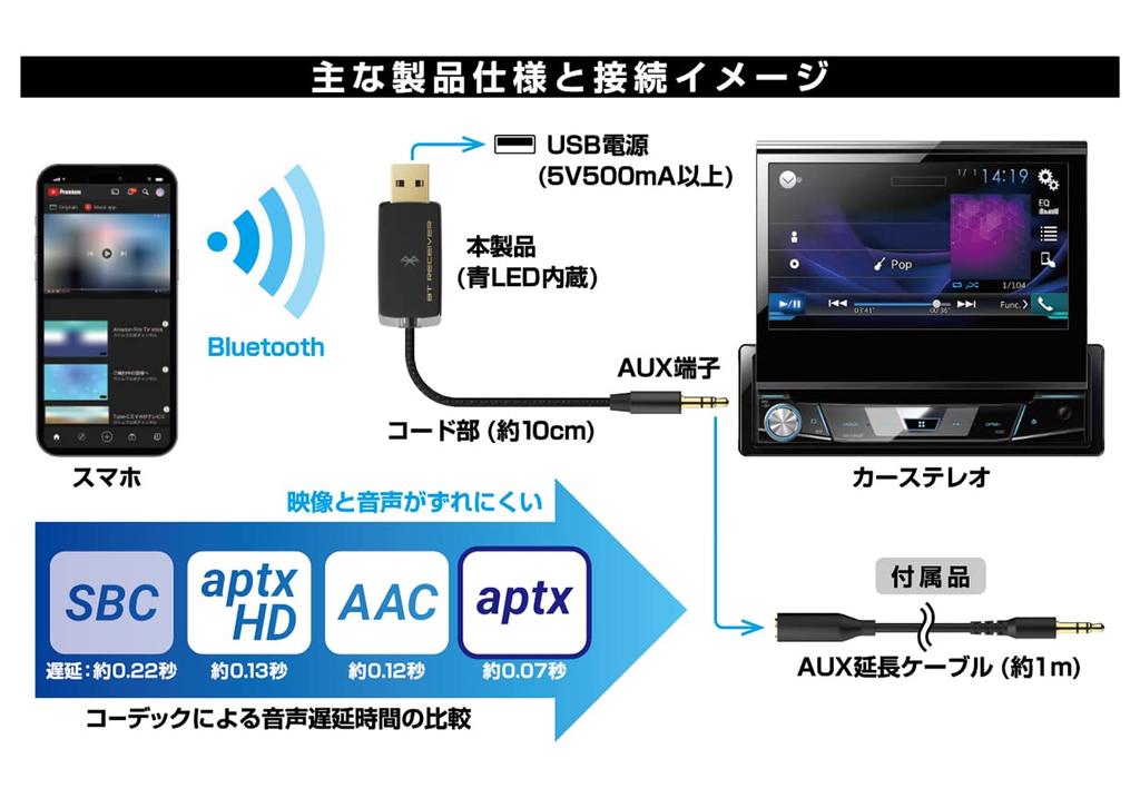 Kashimura Eliminates audio lag in videos! Bluetooth receiver compatible with