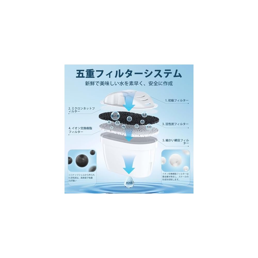 [Set of 12] Molifal Brita Compatible Water Filter Cartridges. These cartridges utilize