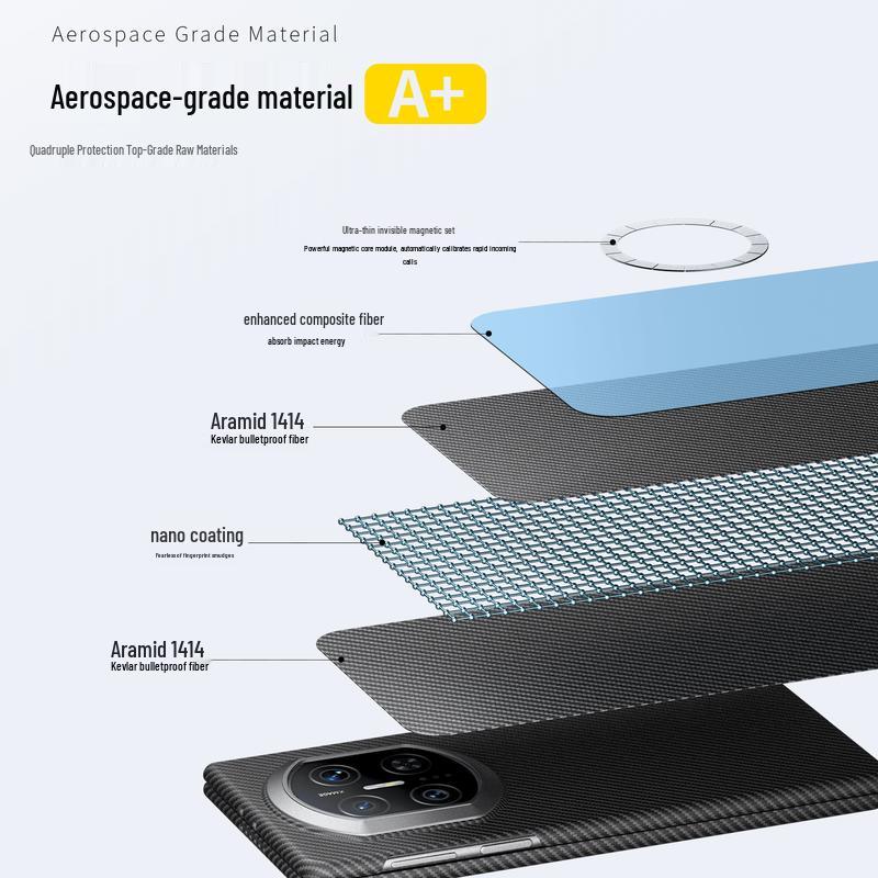CONGA Kevlar Aramid Fiber Magnetic Phone Case for Huawei Mate X7