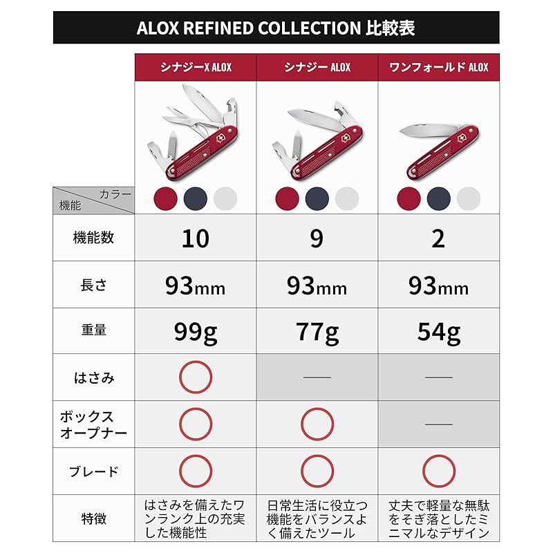 VICTORINOX ALOX Refined Synergy Red Multi-Tool Knife, Perfect for Outdoor Camping, Disaster Preparedness, and Survival, with 9 Functions, Swiss Made,