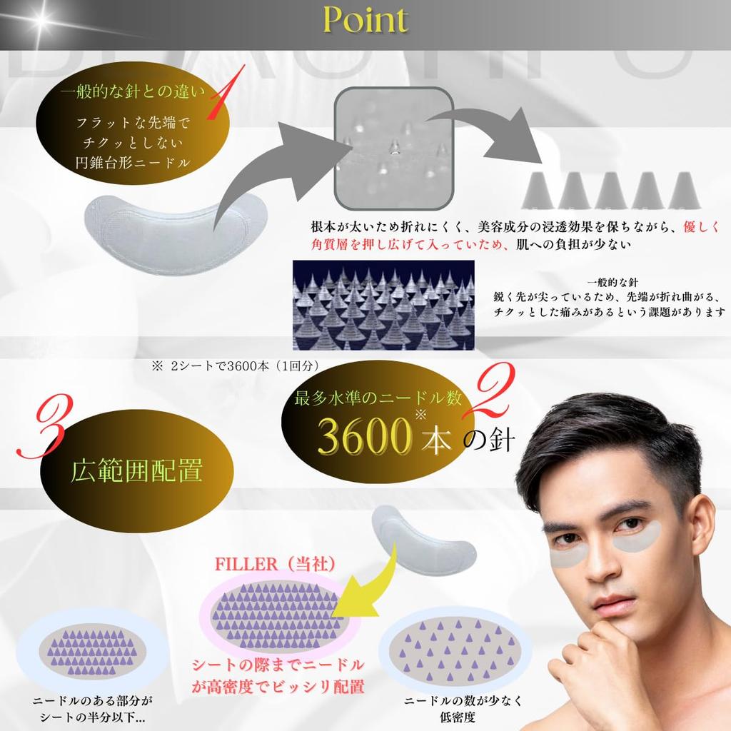 TERISA NAVIGATOR HA MICRO FILLER Microneedle Patch for Eyes and 8 patches patches x 4 Efficacy evaluation Mouth, (2 uses), tested.