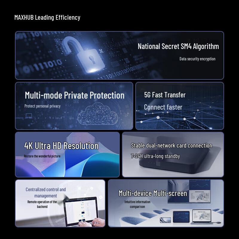 

MAXHUB Wireless Screen Mirroring Transmitter (CN version)