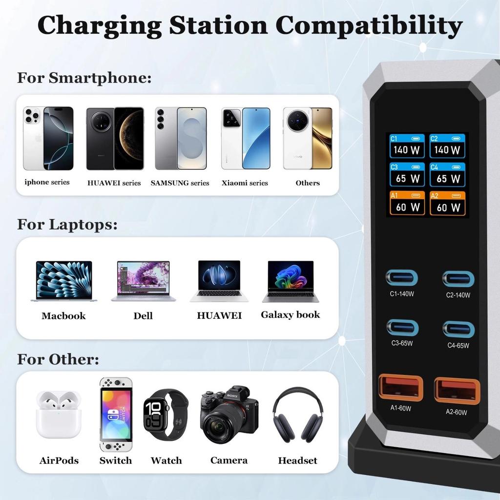 240W GaN Multi-Port Fast Charging Station with 2A USB-C for Laptops.