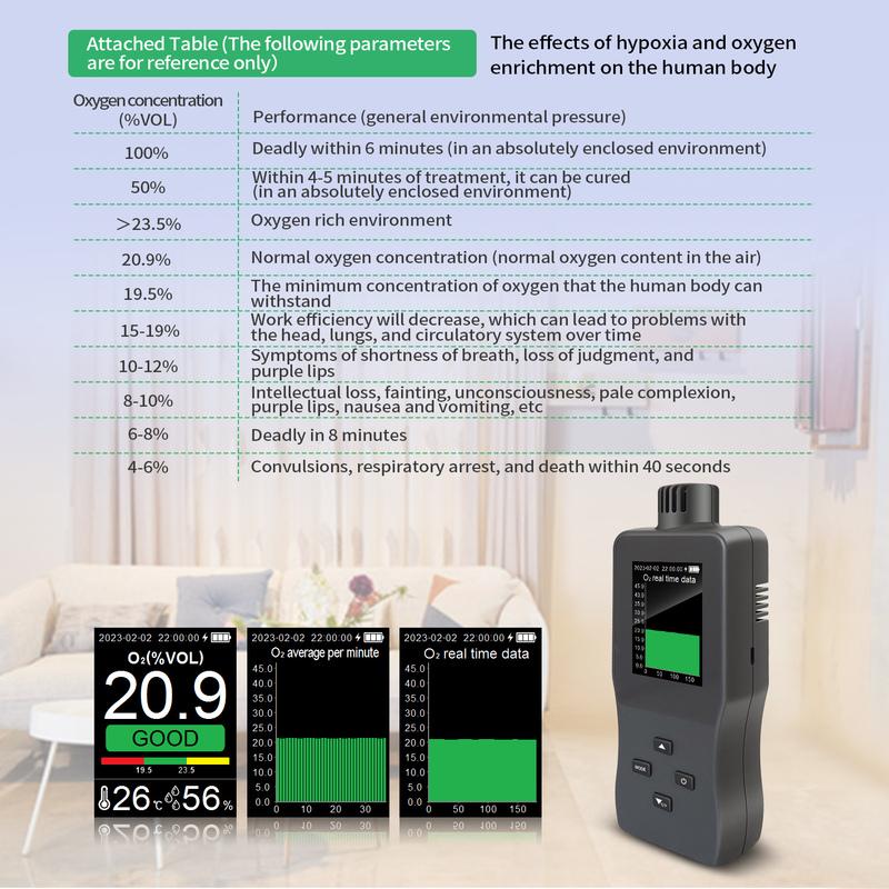 A8 Handheld Oxygen Concentration Detector Oxygen Content Monitor Oxygen Detector Oxygen Test Exceeds Alarms