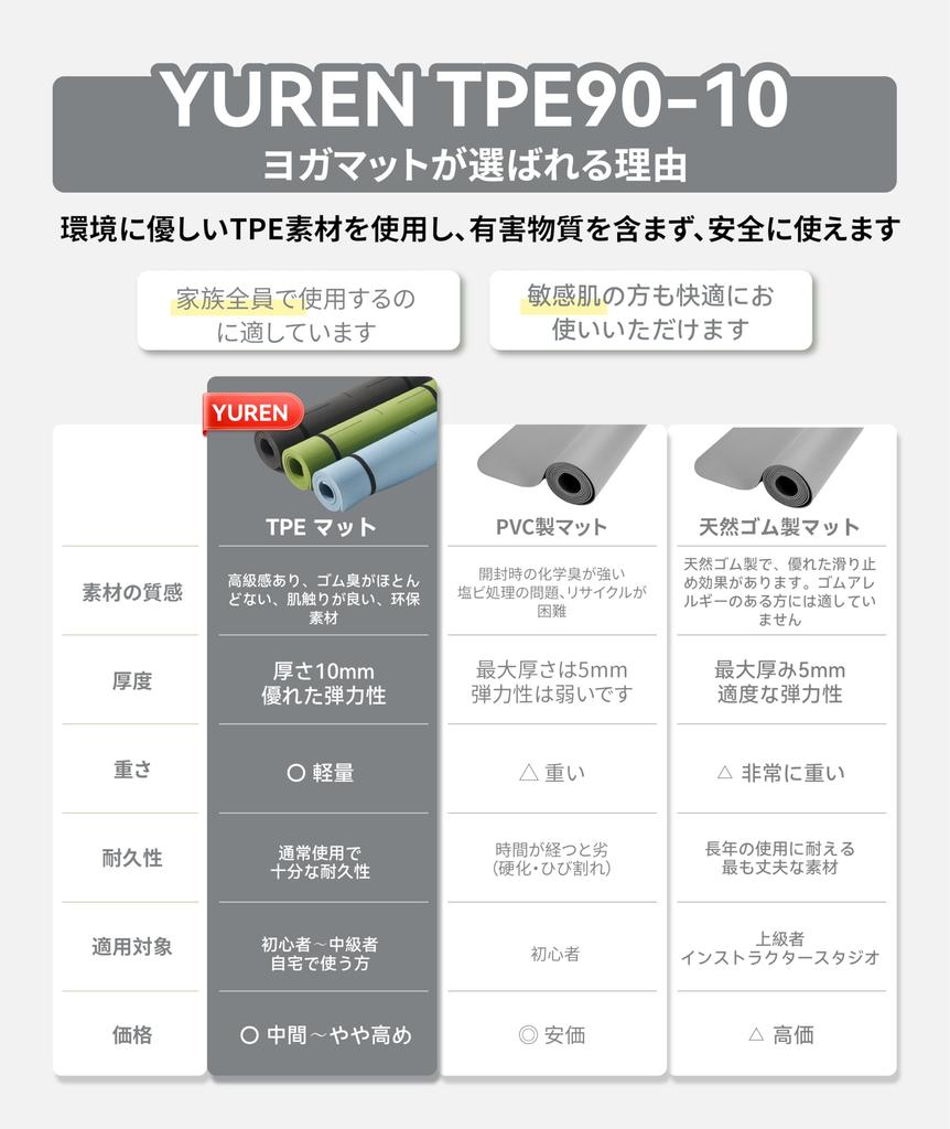 YUREN Yogamatte, Dick 10mm, Breit 90cm x 190cm, TPE-Material, Rutschfest, Langlebig, Ungiftig, mit Aufbewahrungstasche und Tragegurt