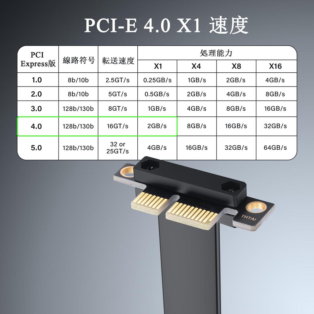 SinLoon PCIe 4.0 x1 Right-Angle Riser Cable / PCI-E 1x Male-to-Female Extension Cable (5 cm)