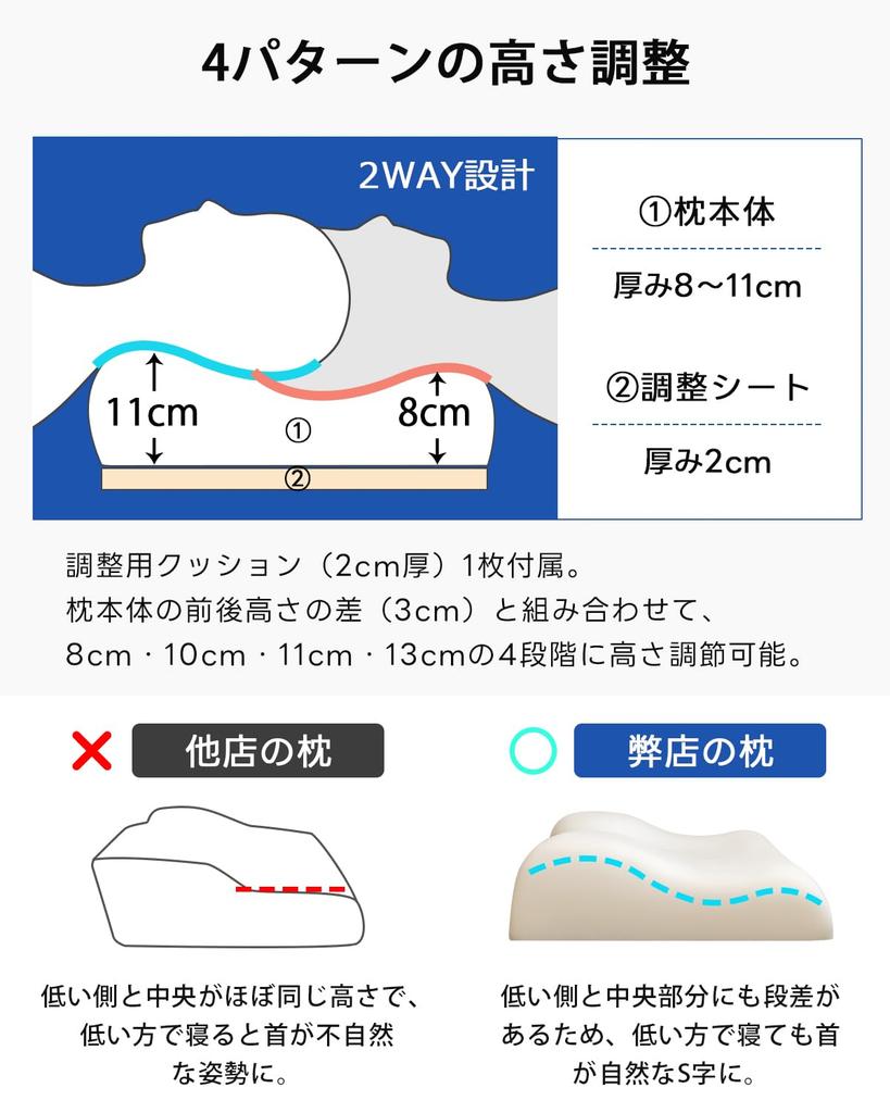 Sunrising Bedding's Hybrid Wave-Shaped and Concave-Shaped Memory Foam Pillow for Side Sleepers, Shoulder Pain Relief, Neck Stretching, and